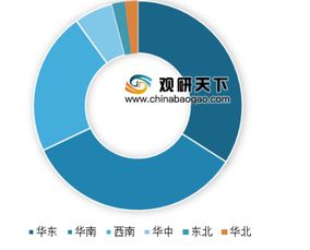 2019物業服務企業品牌價值TOP50揭曉 行業在管面積與收入雙增，城市綠化管理成新亮點