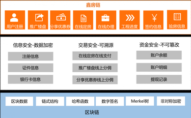 政策東風(fēng)起 鑫苑科技以區(qū)塊鏈賦能地產(chǎn)創(chuàng)新與城市綠化管理