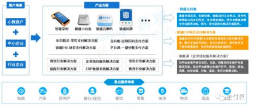 數字賦能，服務升級 第三方支付機構在生活服務市場的轉型之路