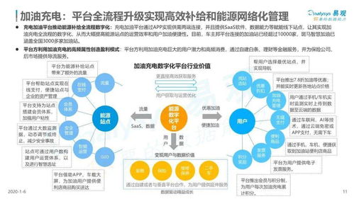 2019中國汽車數(shù)字化服務(wù)市場深度研究 洞察、趨勢與商業(yè)機(jī)遇