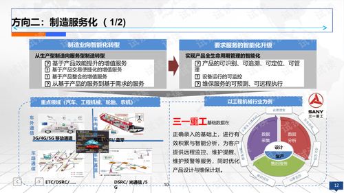 互聯(lián)網(wǎng)+智慧工廠 智能制造2025規(guī)劃設(shè)計(jì)與市場策略全方位解析